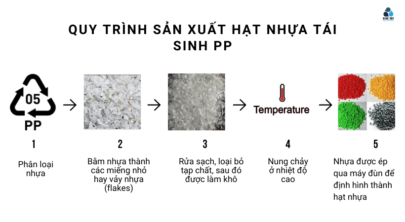 quy-trinh-san-xuat-hat-nhua-tai-sinh-pp.png (53 KB)