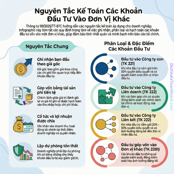 5.nguyen-tac-ke-toan-cac-khoan-dau-tu-vao-don-vi-khac-tt-99.png (616 KB)