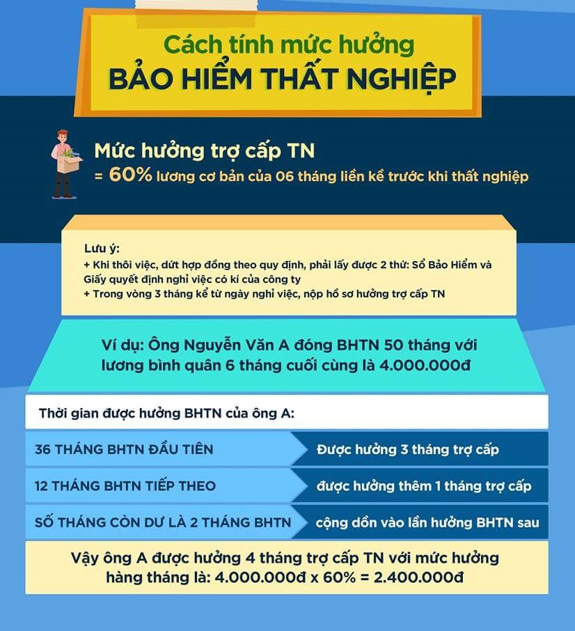 cach-tinh-muc-huong-tro-cap-that-nghiep.jpg (171 KB)