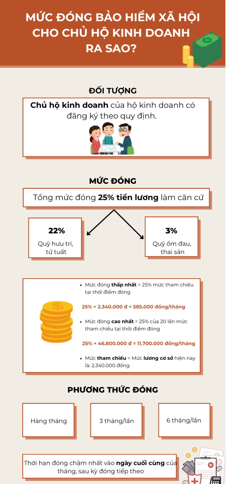 dich-vu-dang-ky-bao-hiem-cho-chu-ho-kinh-doanh-1.png (414 KB)