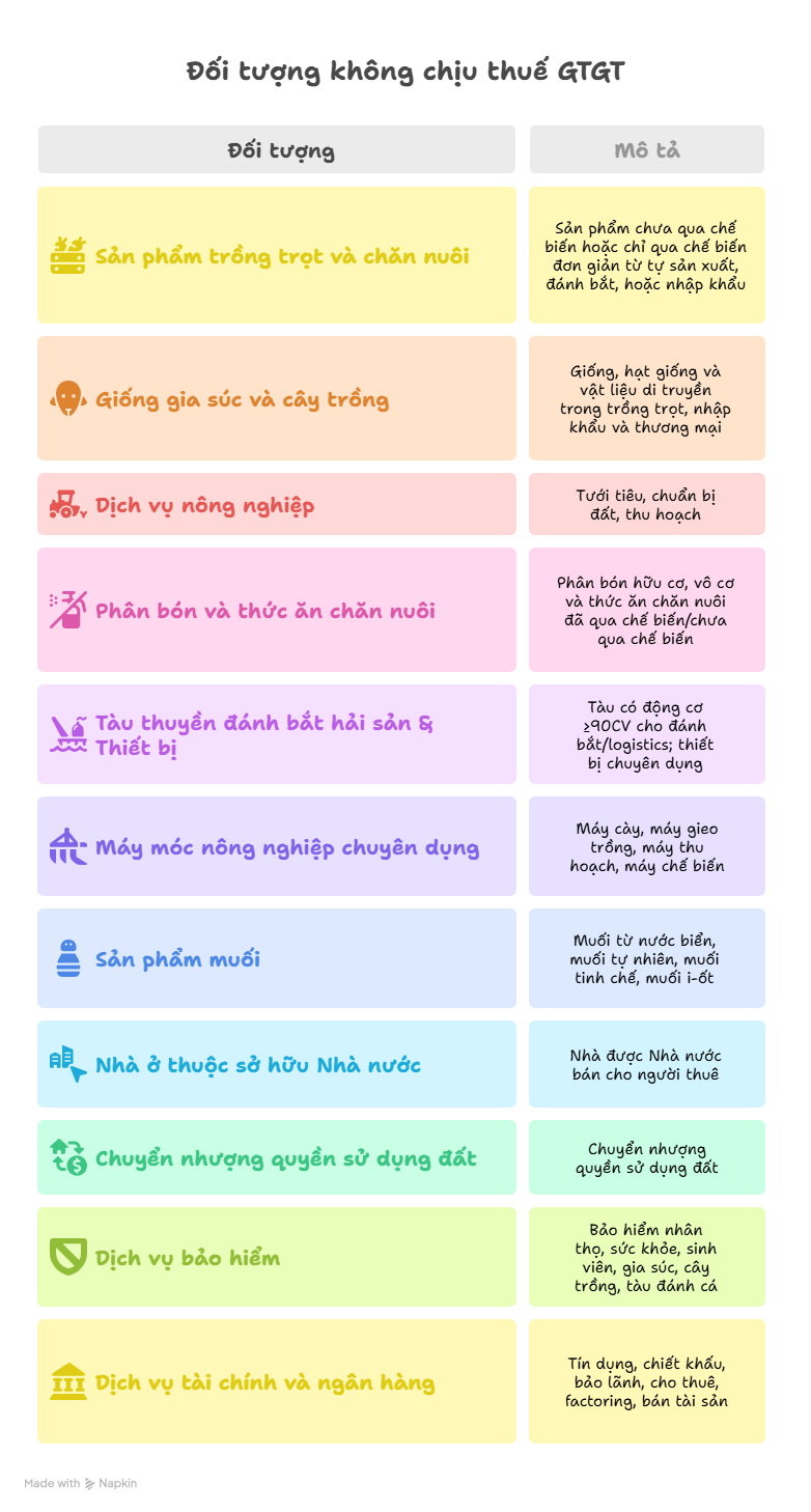 doi-tuong-khong-chiu-thue-gia-tri-gia-tang.png (230 KB)