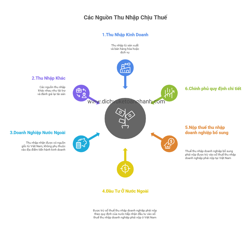 cac-nguon-thu-nhap-chiu-thue.png (75 KB)