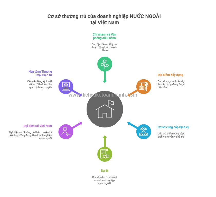co-so-thuong-tru-doanh-nghiep-nuoc-ngoai-tai-viet-nam.png (67 KB)