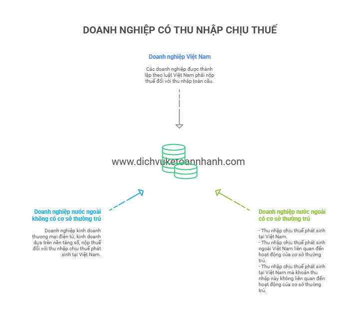 doanh-nghiep-co-thu-nhap-chiu-thue.png (46 KB)