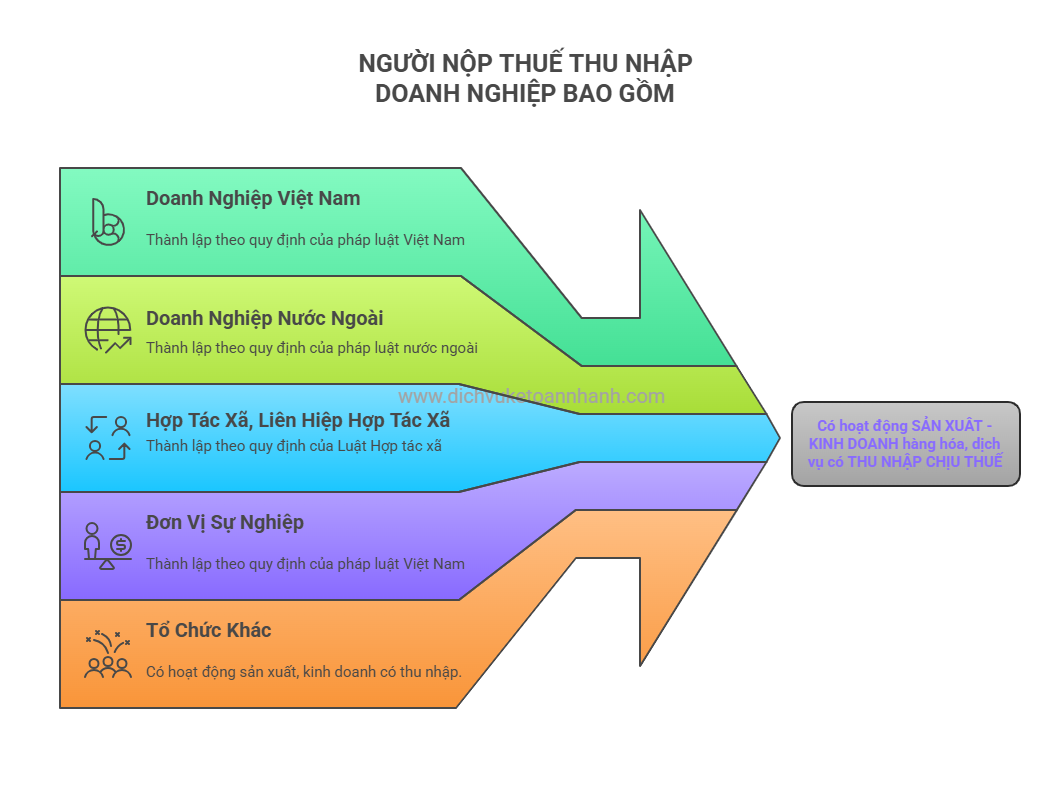 phan-loai-nguoi-nop-thue-tndn.png (122 KB)