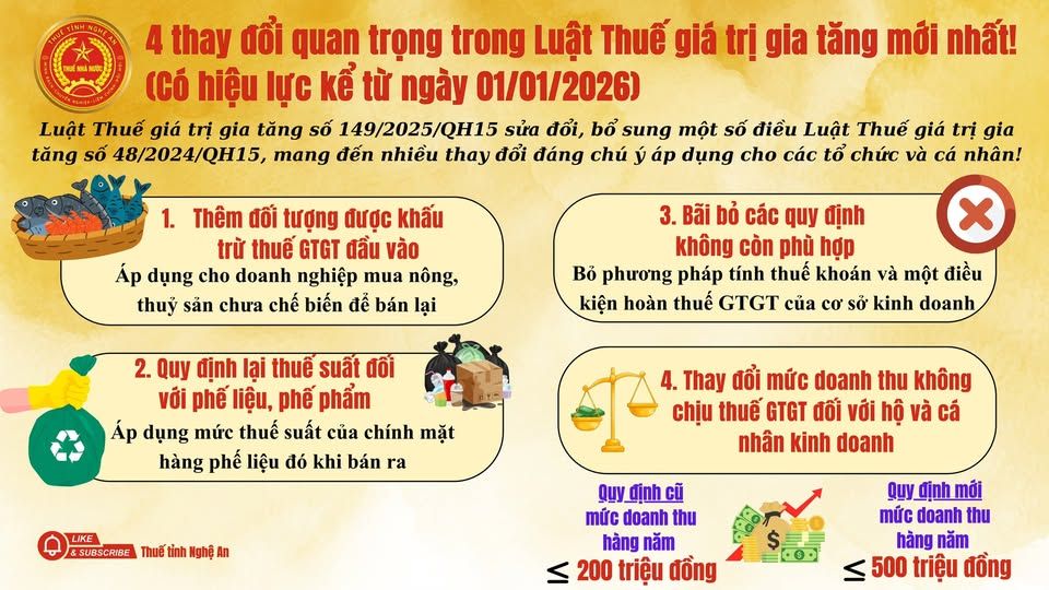luat-thue-gtgt-sua-doi-thue-tinh-nghe-an.jpg (117 KB)
