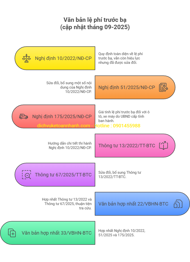 tong-hop-van-ban-luat-ve-le-phi-truoc-ba-cap-nhat-thang-09-2025-1.png (126 KB)